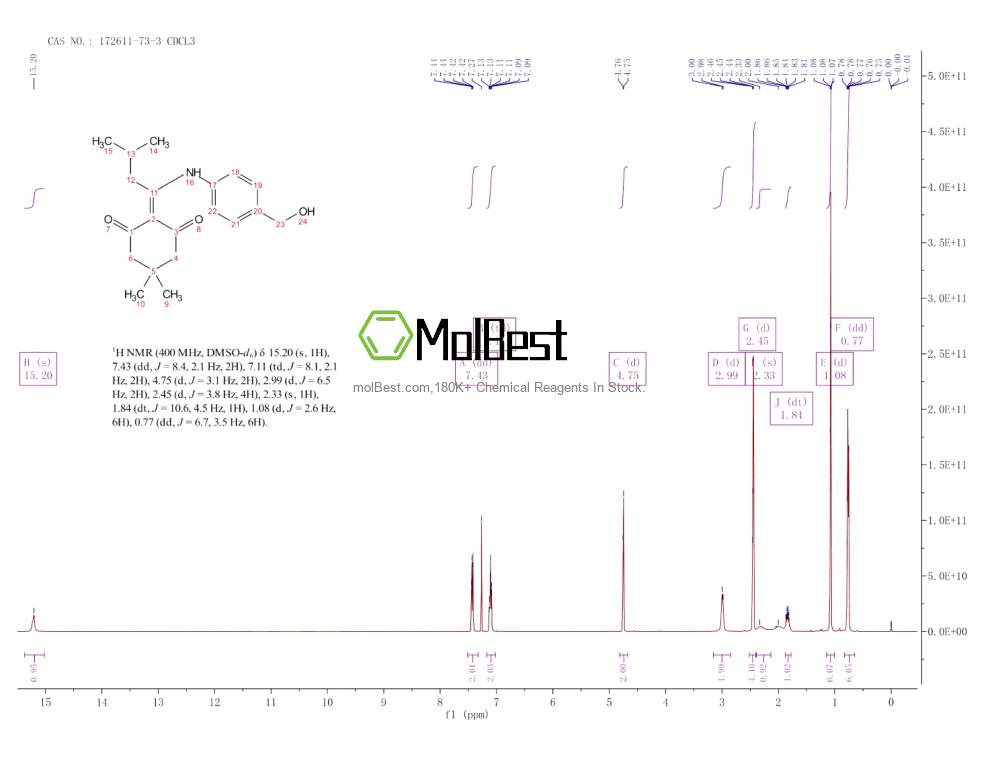 Physical sample testing spectrum (NMR) of 172611-73-3