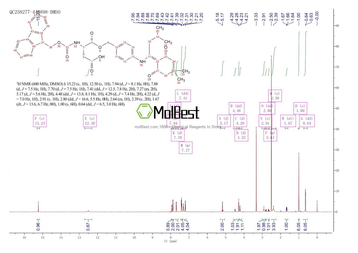 Physical sample testing spectrum (NMR) of 172611-77-7