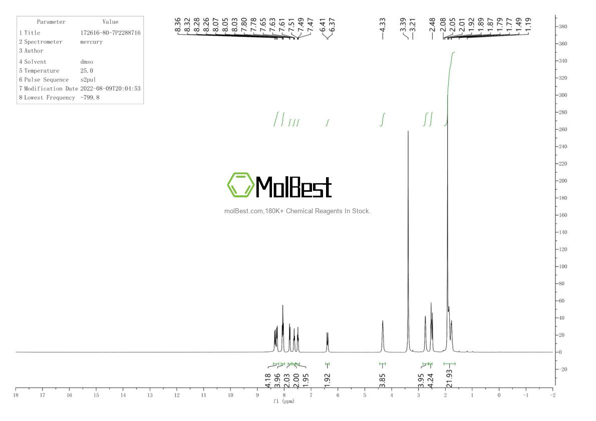 Physical sample testing spectrum (NMR) of 172616-80-7