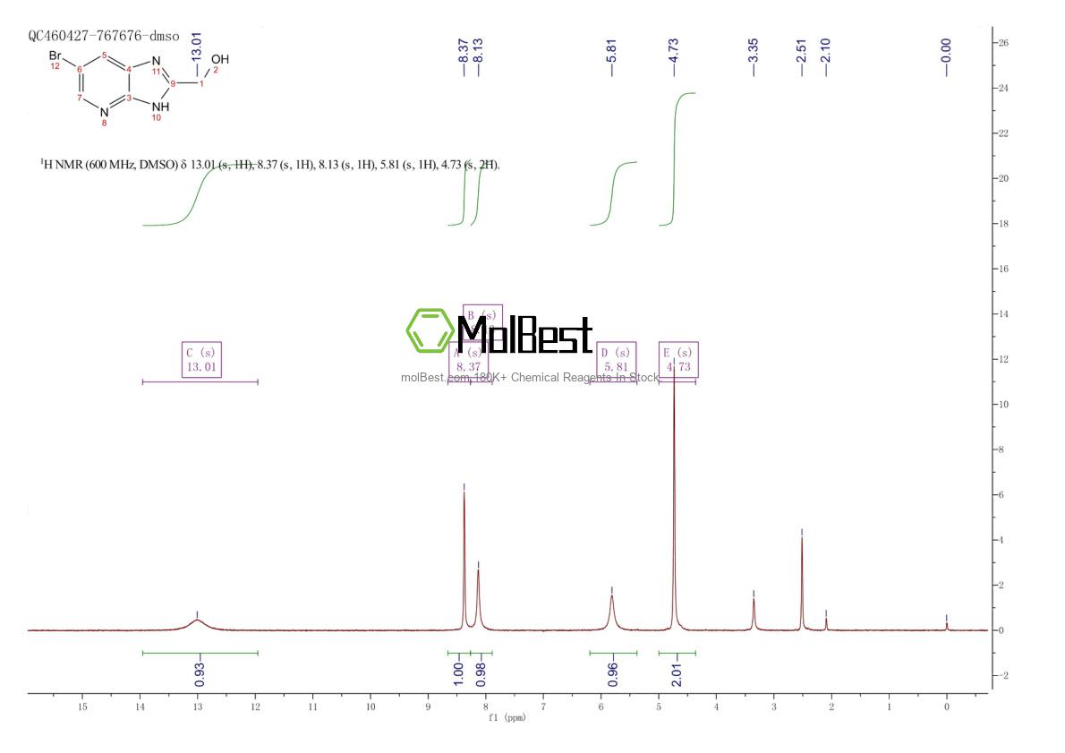 Physical sample testing spectrum (NMR) of 172648-19-0