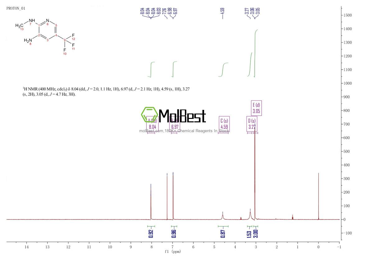 Physical sample testing spectrum (NMR) of 172648-55-4