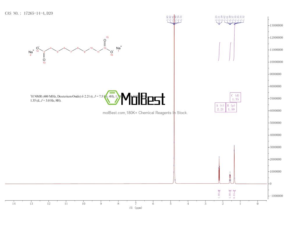 Physical sample testing spectrum (NMR) of 17265-14-4
