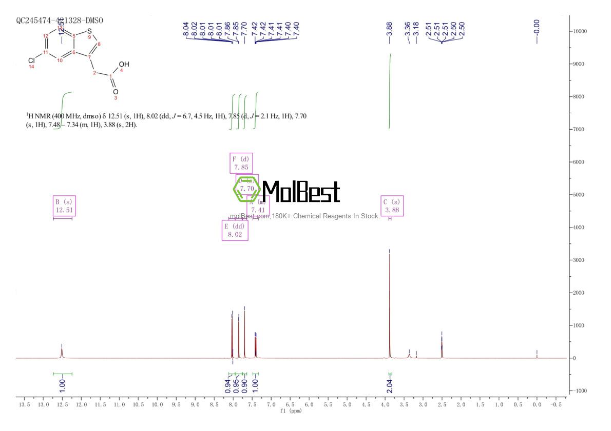 Physical sample testing spectrum (NMR) of 17266-30-7