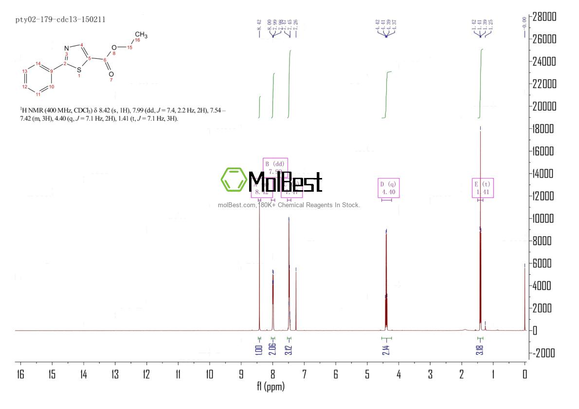 Physical sample testing spectrum (NMR) of 172678-67-0