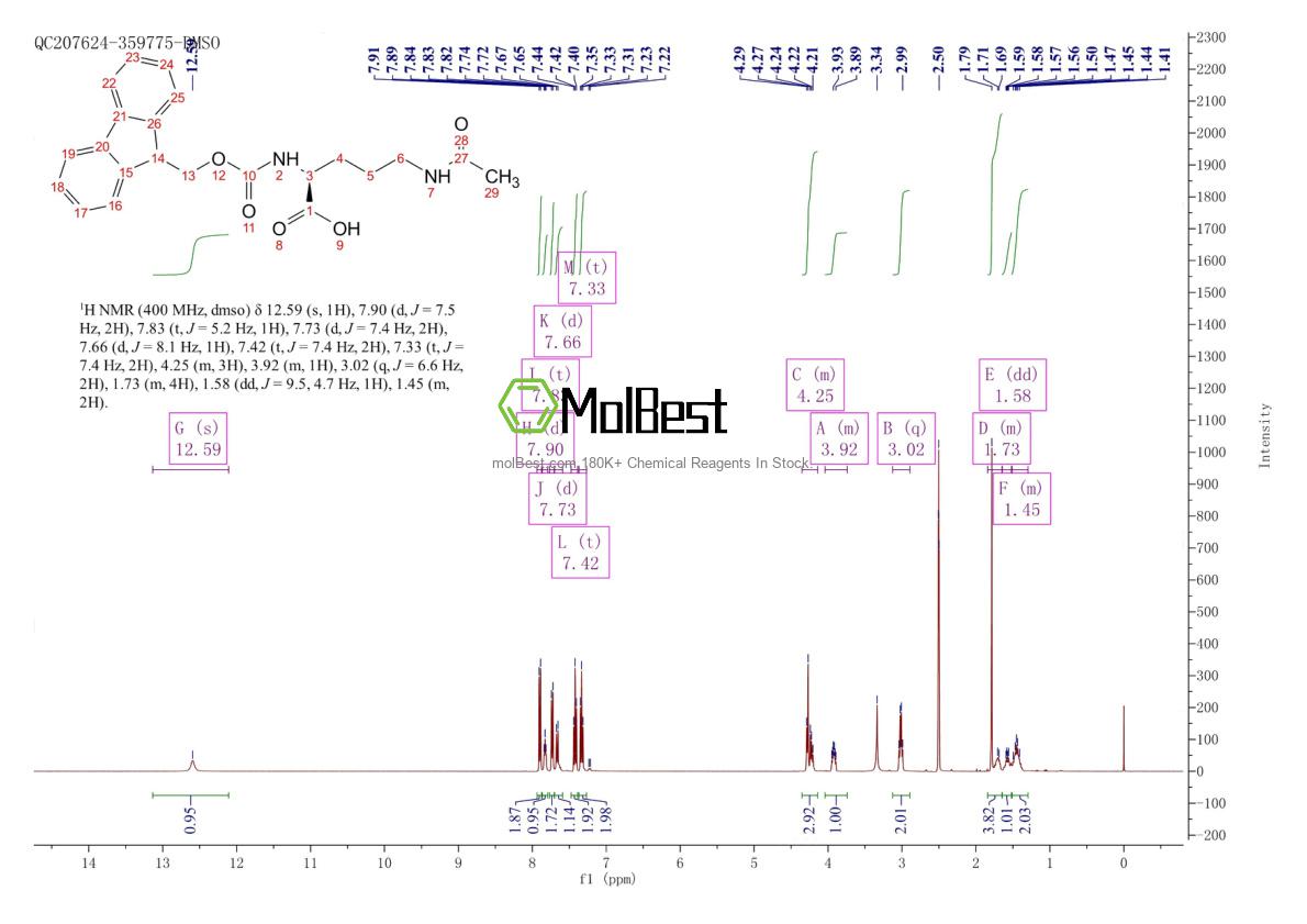 Physical sample testing spectrum (NMR) of 172690-48-1