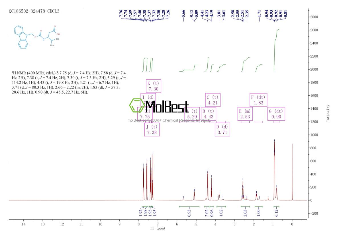 Physical sample testing spectrum (NMR) of 172695-33-9