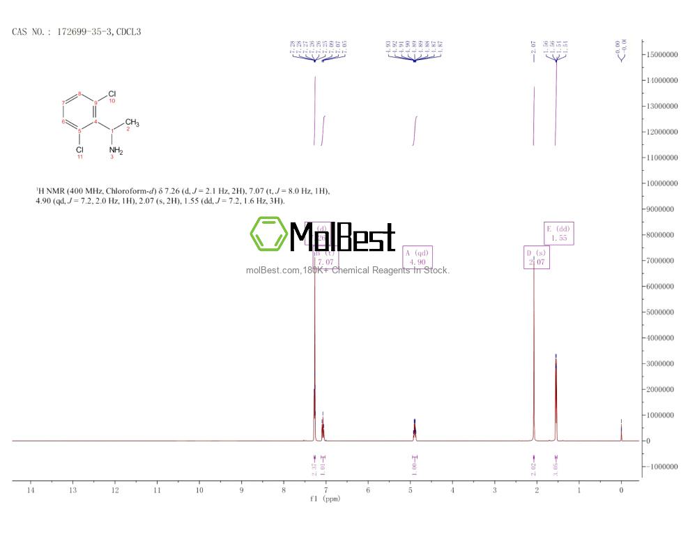 Physical sample testing spectrum (NMR) of 172699-35-3