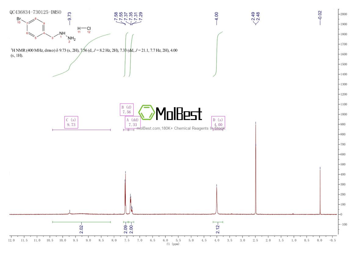 Physical sample testing spectrum (NMR) of 1727-08-8