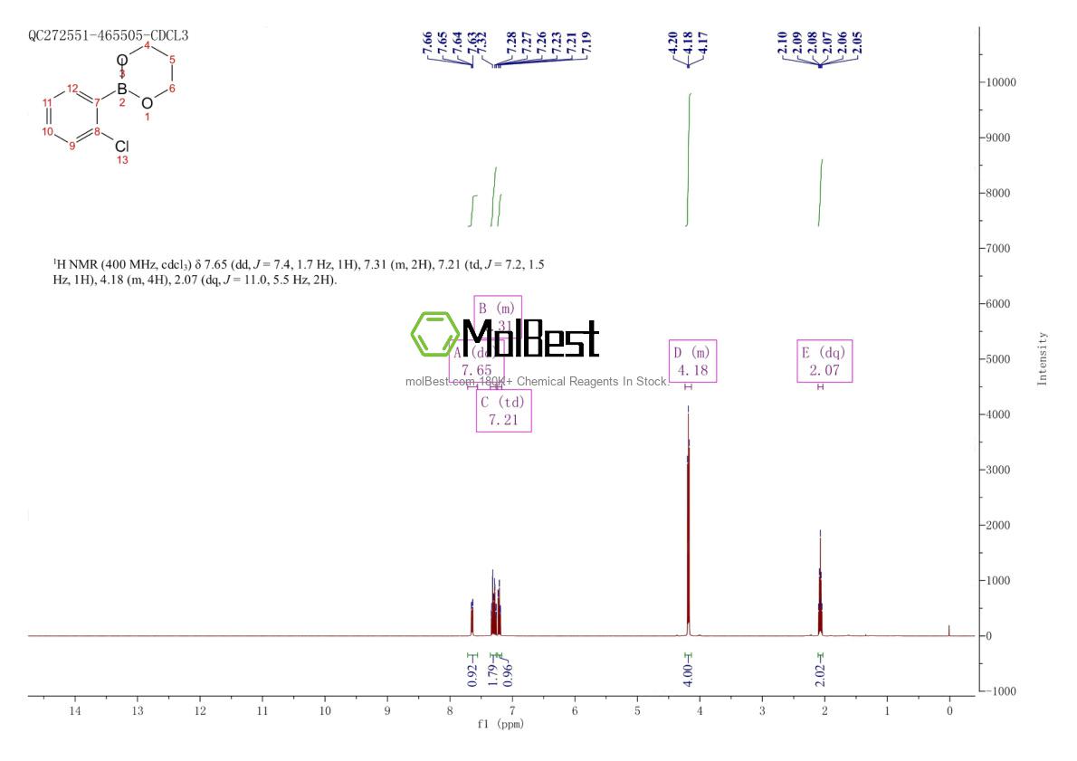 Physical sample testing spectrum (NMR) of 172732-59-1