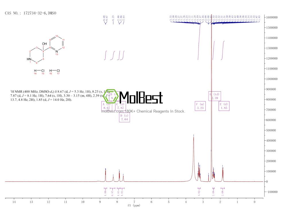 Physical sample testing spectrum (NMR) of 172734-32-6