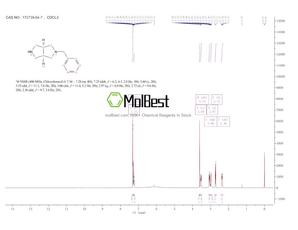 Physical sample testing spectrum (NMR) of 172739-04-7