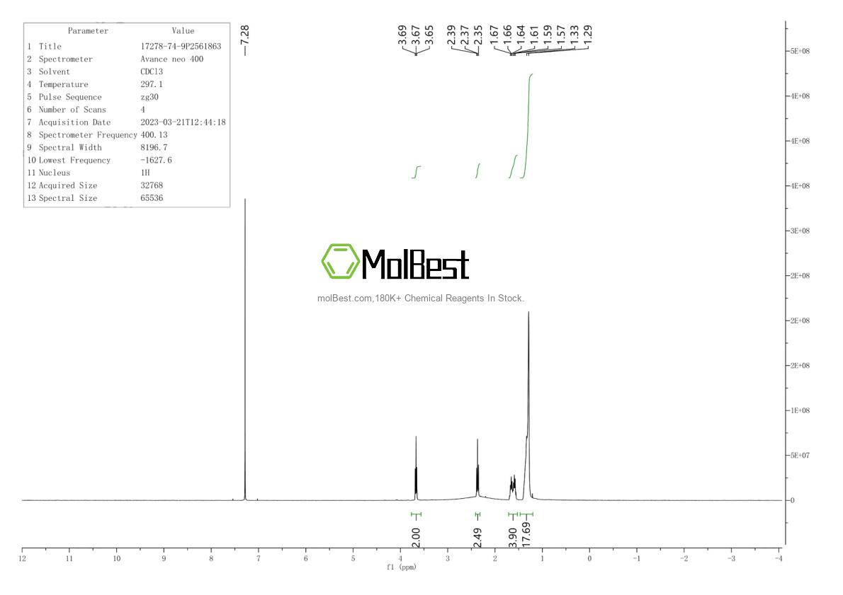 Physical sample testing spectrum (NMR) of 17278-74-9