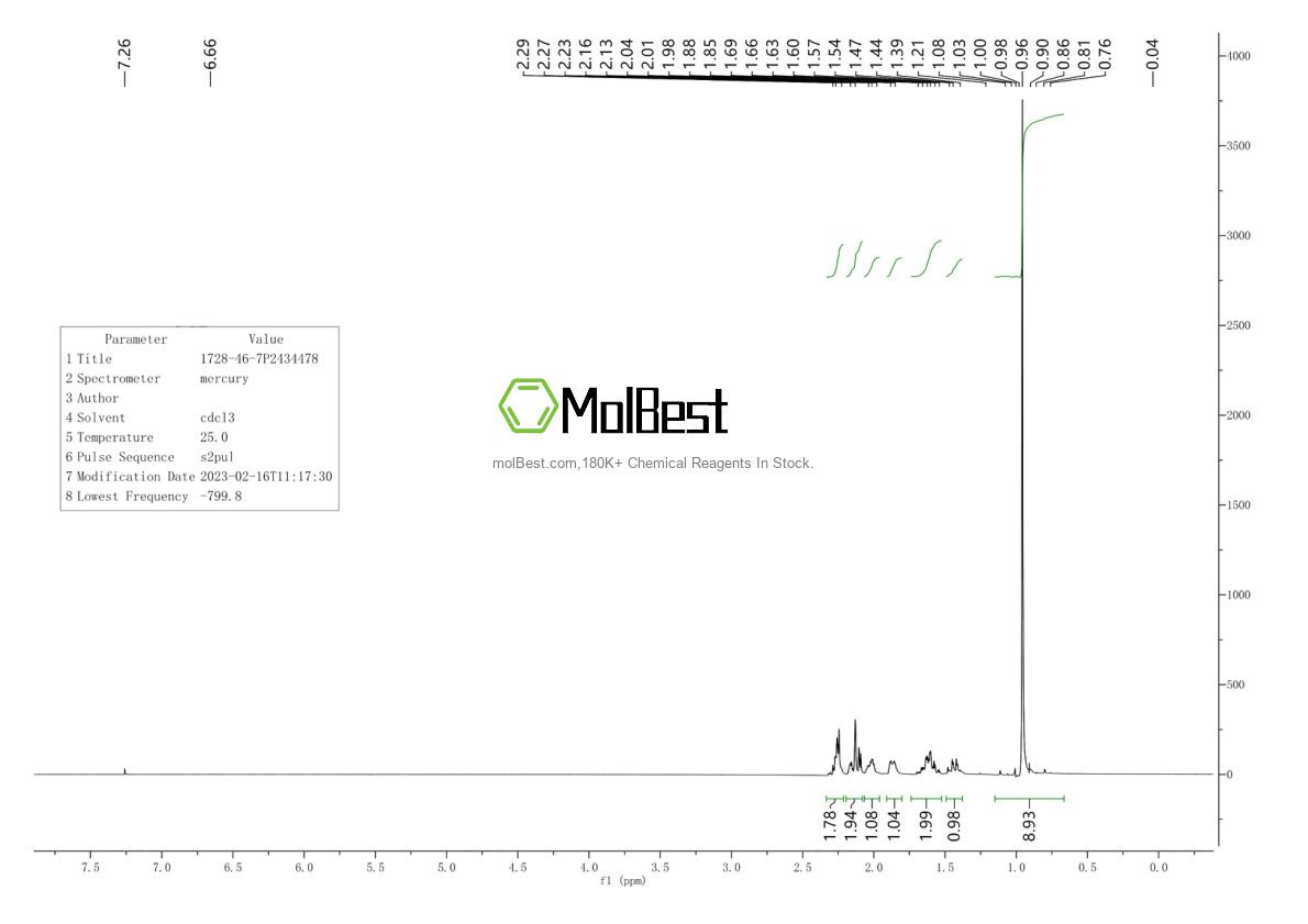 Physical sample testing spectrum (NMR) of 1728-46-7