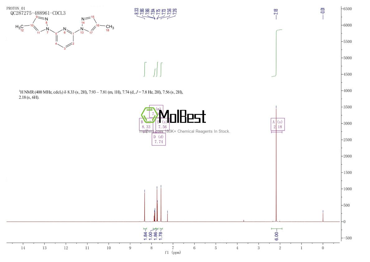 Physical sample testing spectrum (NMR) of 172800-57-6