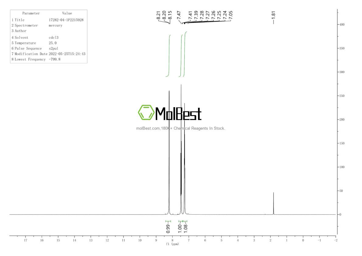 Physical sample testing spectrum (NMR) of 17282-04-1