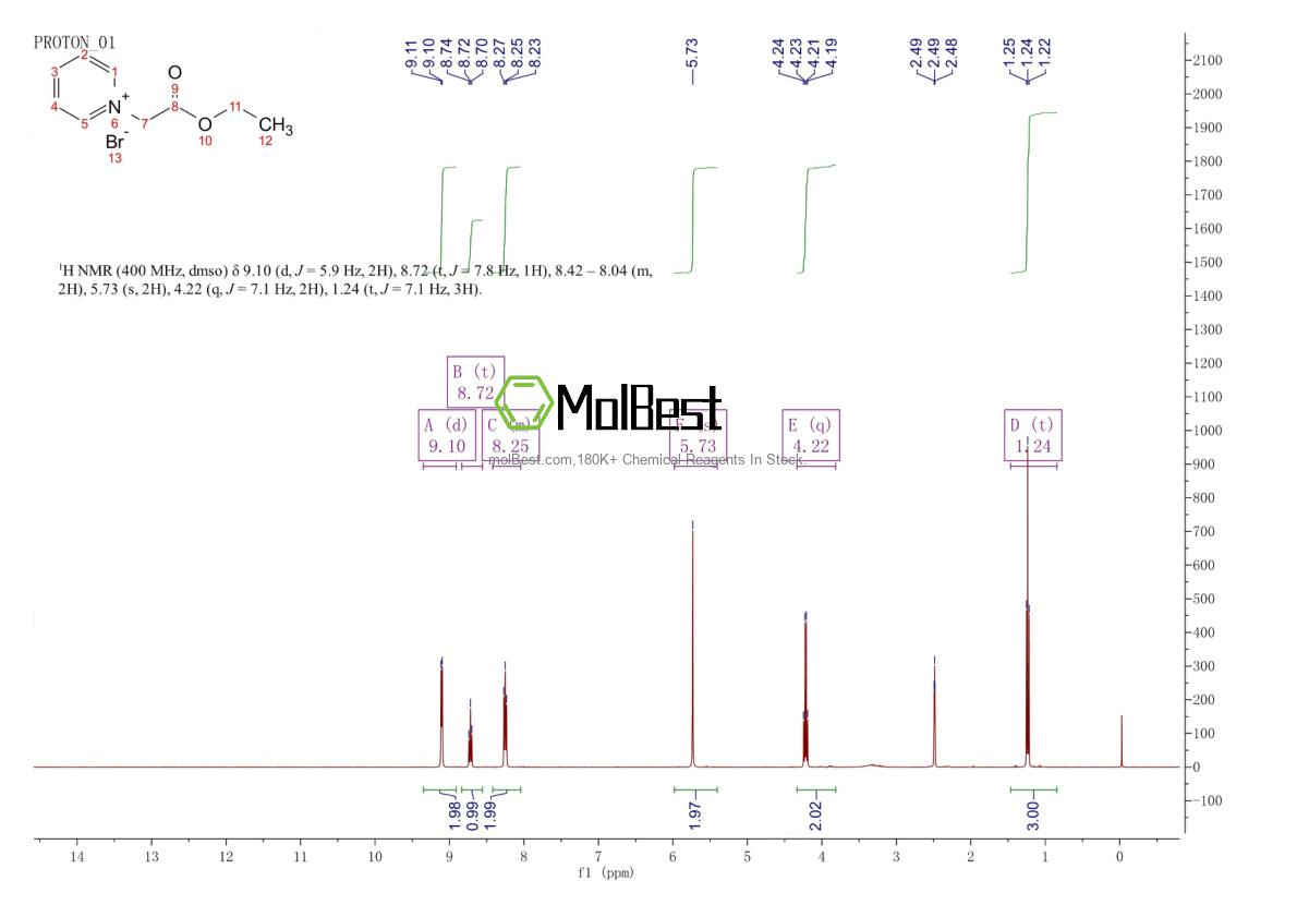 Physical sample testing spectrum (NMR) of 17282-40-5