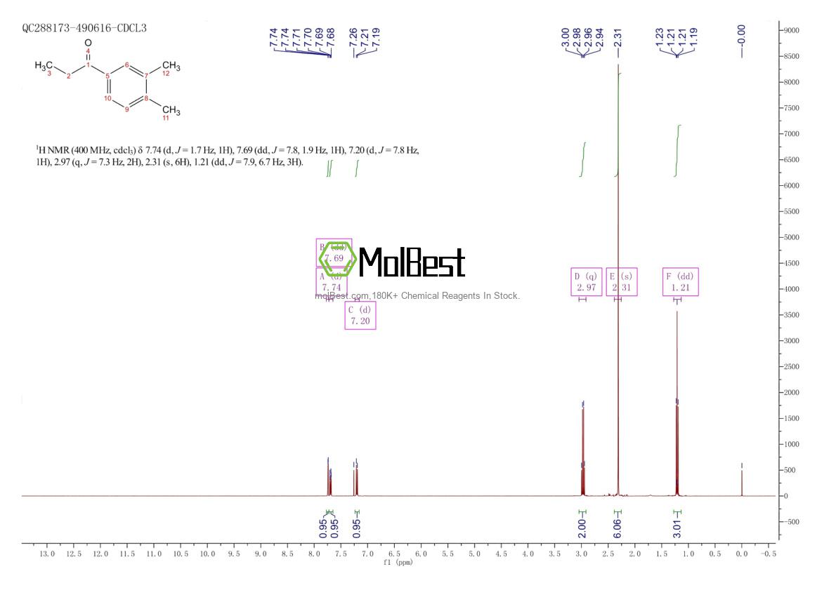 Physical sample testing spectrum (NMR) of 17283-12-4
