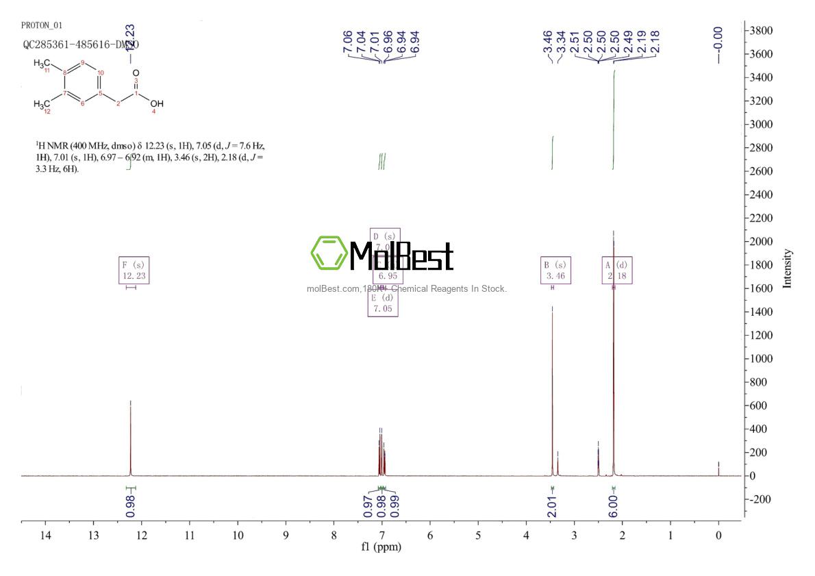Physical sample testing spectrum (NMR) of 17283-16-8