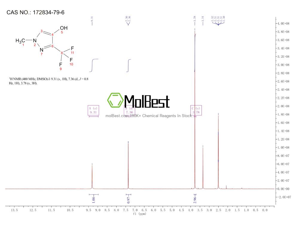 Physical sample testing spectrum (NMR) of 172834-79-6