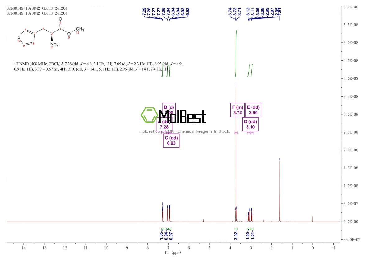 Physical sample testing spectrum (NMR) of 172843-96-8