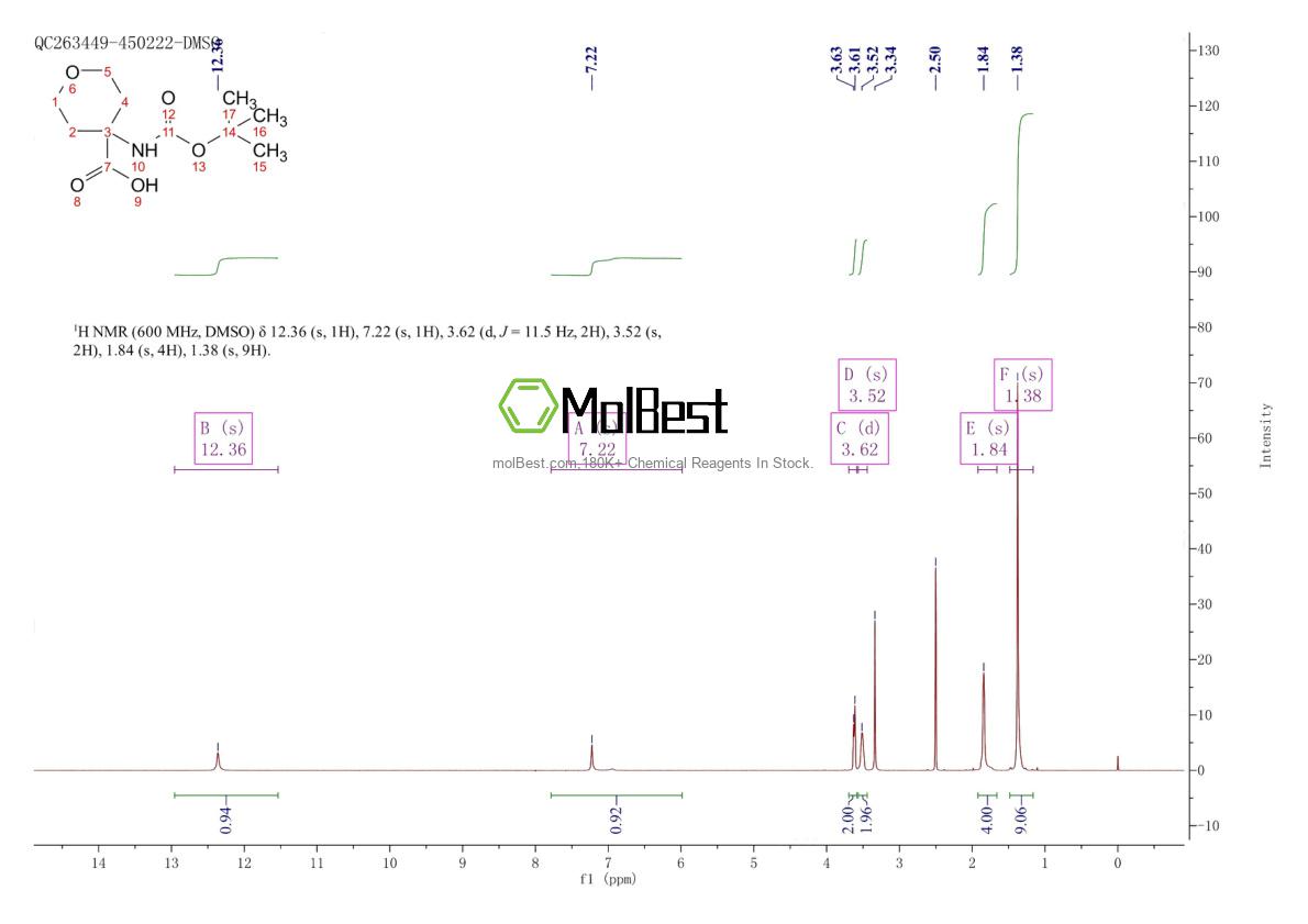 Physical sample testing spectrum (NMR) of 172843-97-9