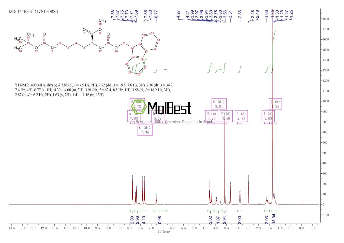 Physical sample testing spectrum (NMR) of 172846-56-9
