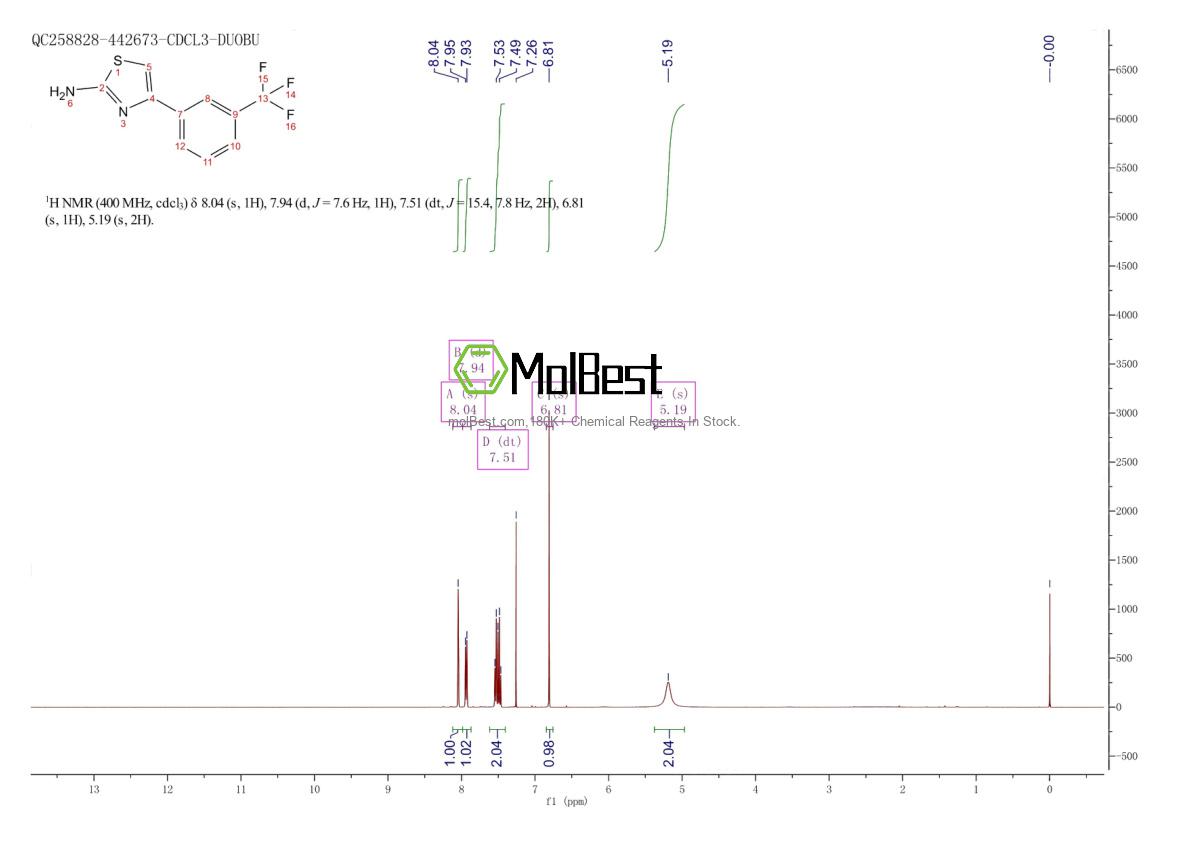Physical sample testing spectrum (NMR) of 172848-41-8