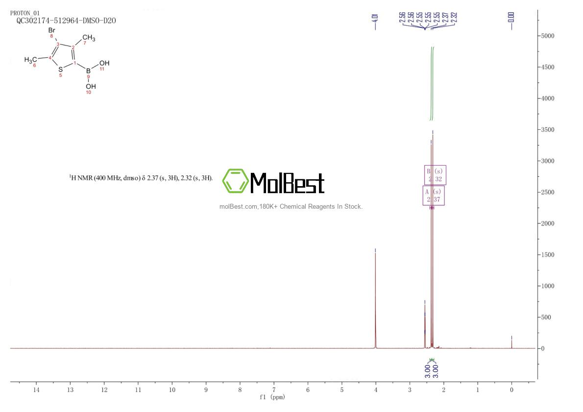 Physical sample testing spectrum (NMR) of 172872-73-0