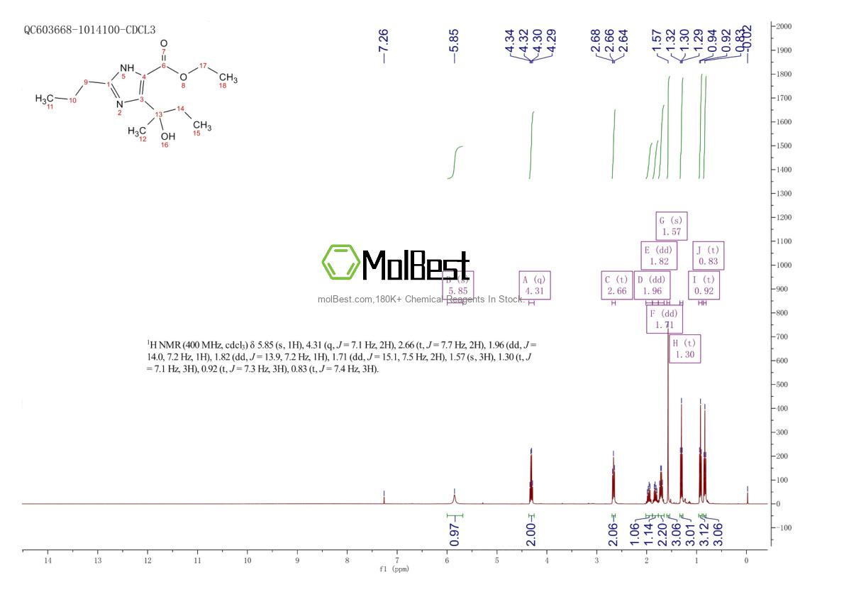 Spektrum pengujian sampel fisik (NMR) 172875-53-5