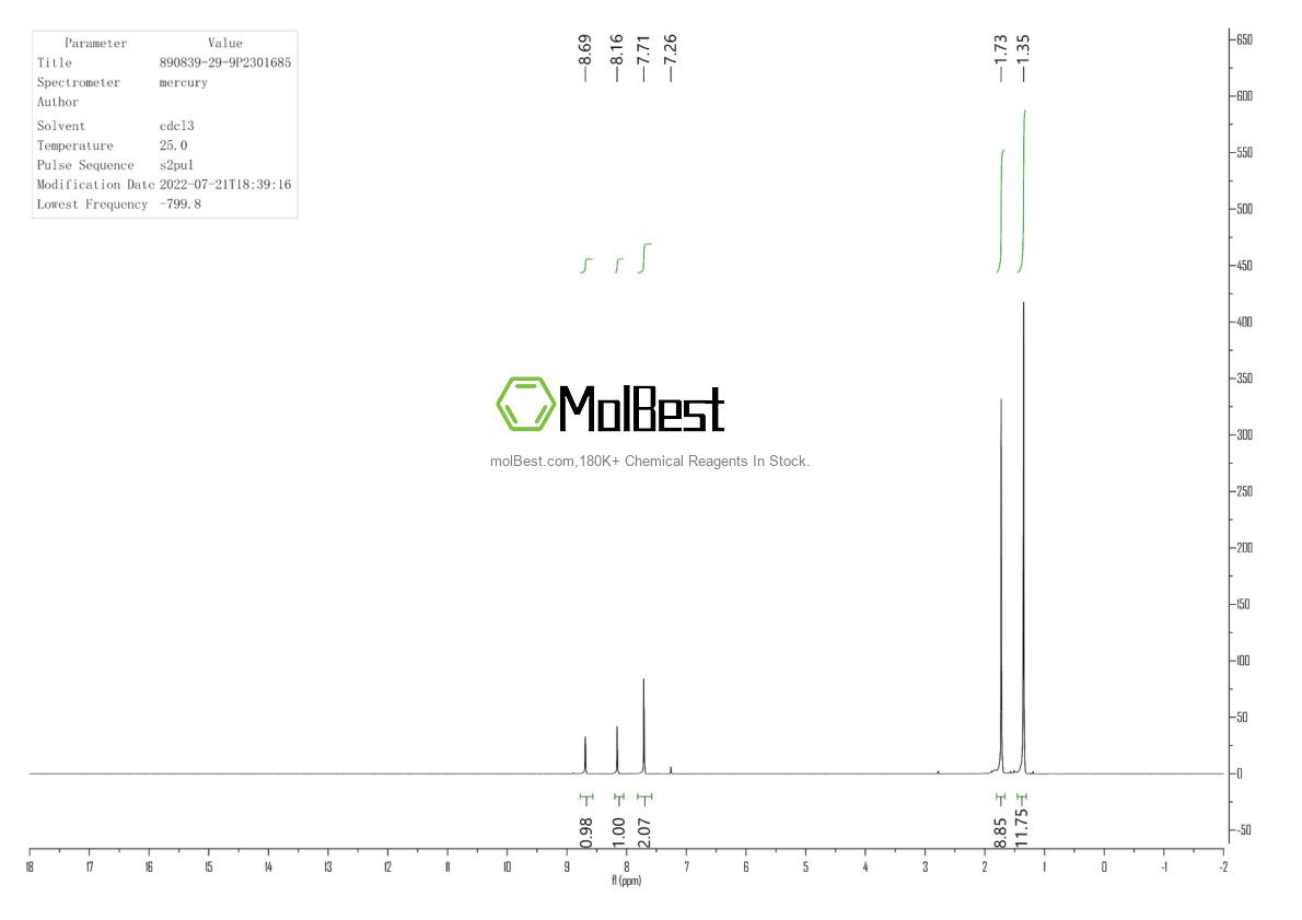 Physical sample testing spectrum (NMR) of 17288-15-2