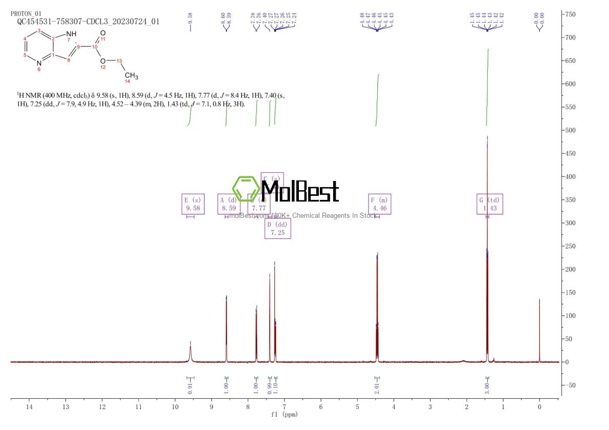 Physical sample testing spectrum (NMR) of 17288-32-3