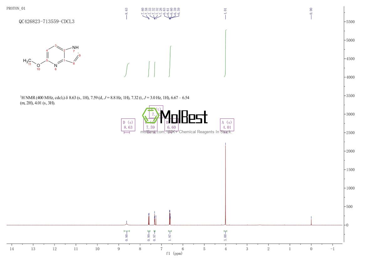 Physical sample testing spectrum (NMR) of 17288-40-3