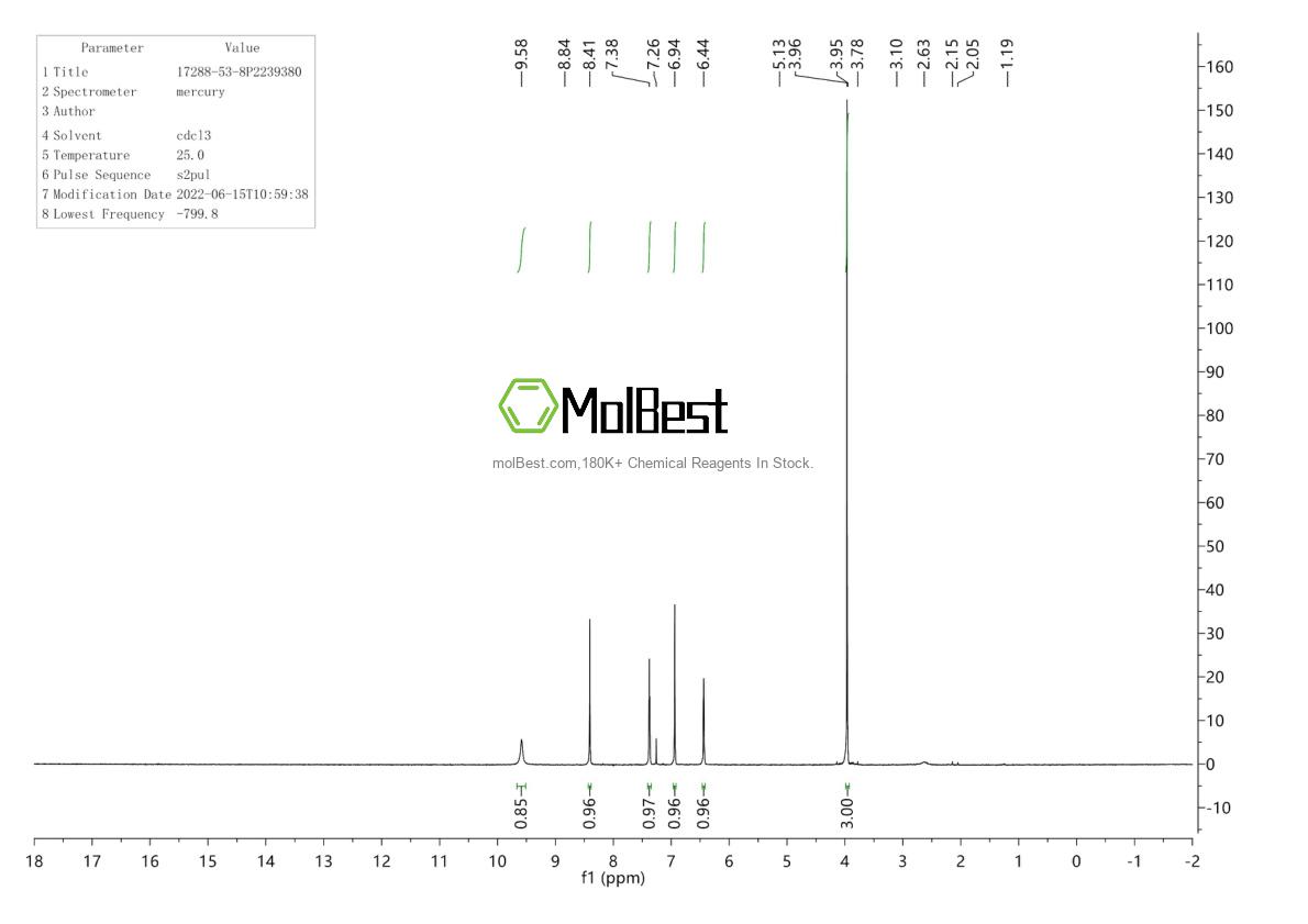 Physical sample testing spectrum (NMR) of 17288-53-8