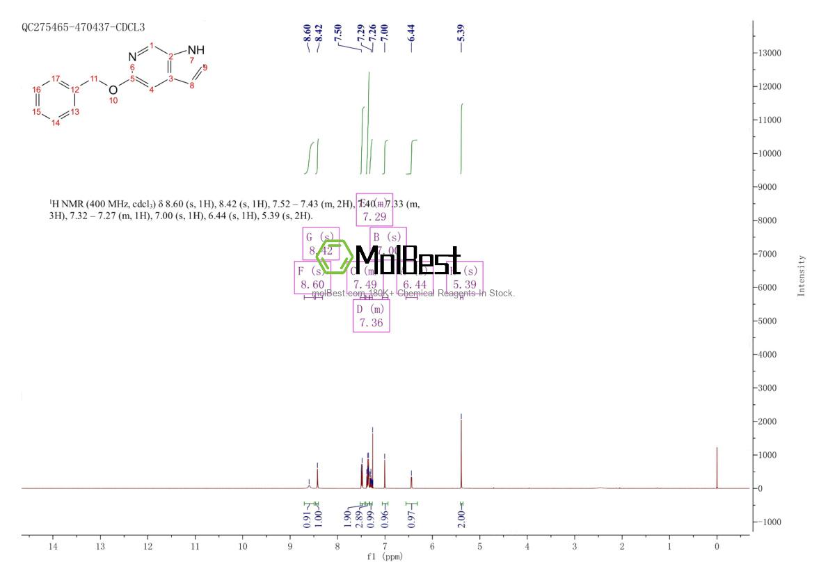 Physical sample testing spectrum (NMR) of 17288-54-9