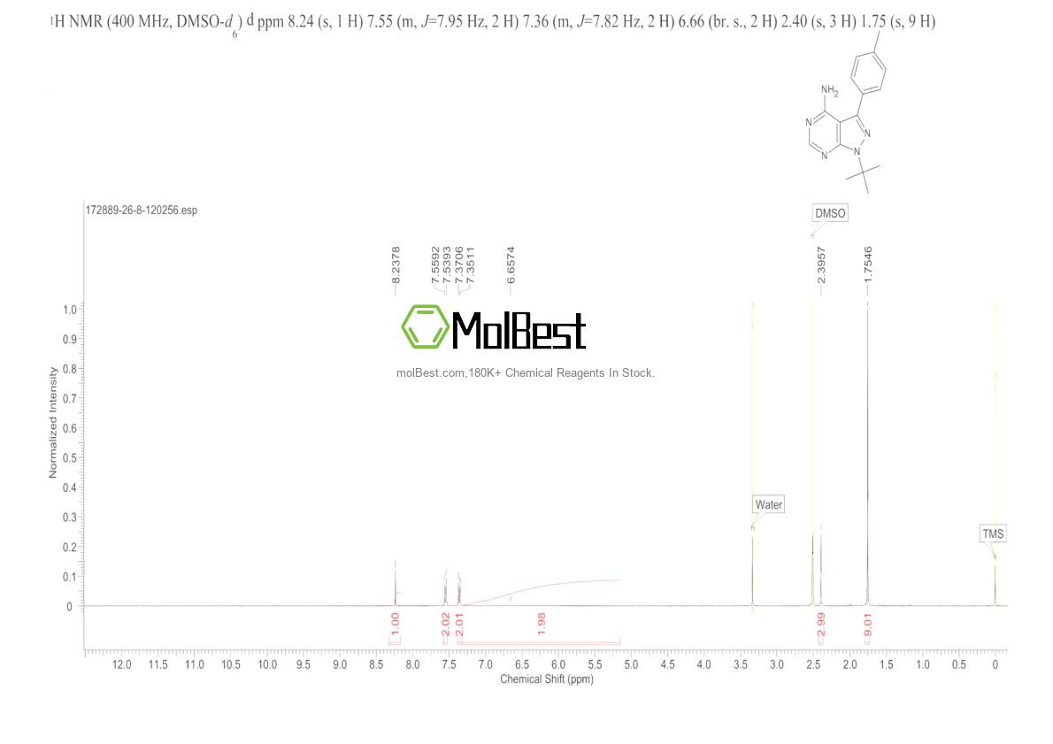 Physical sample testing spectrum (NMR) of 172889-26-8