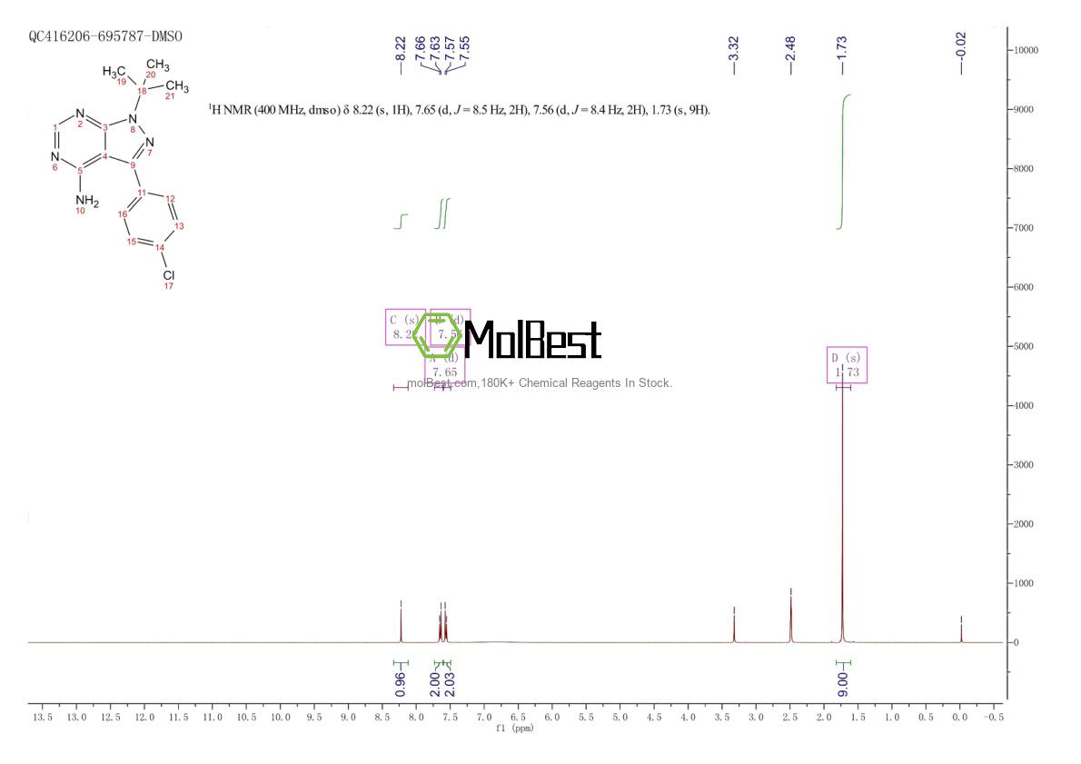 Physical sample testing spectrum (NMR) of 172889-27-9