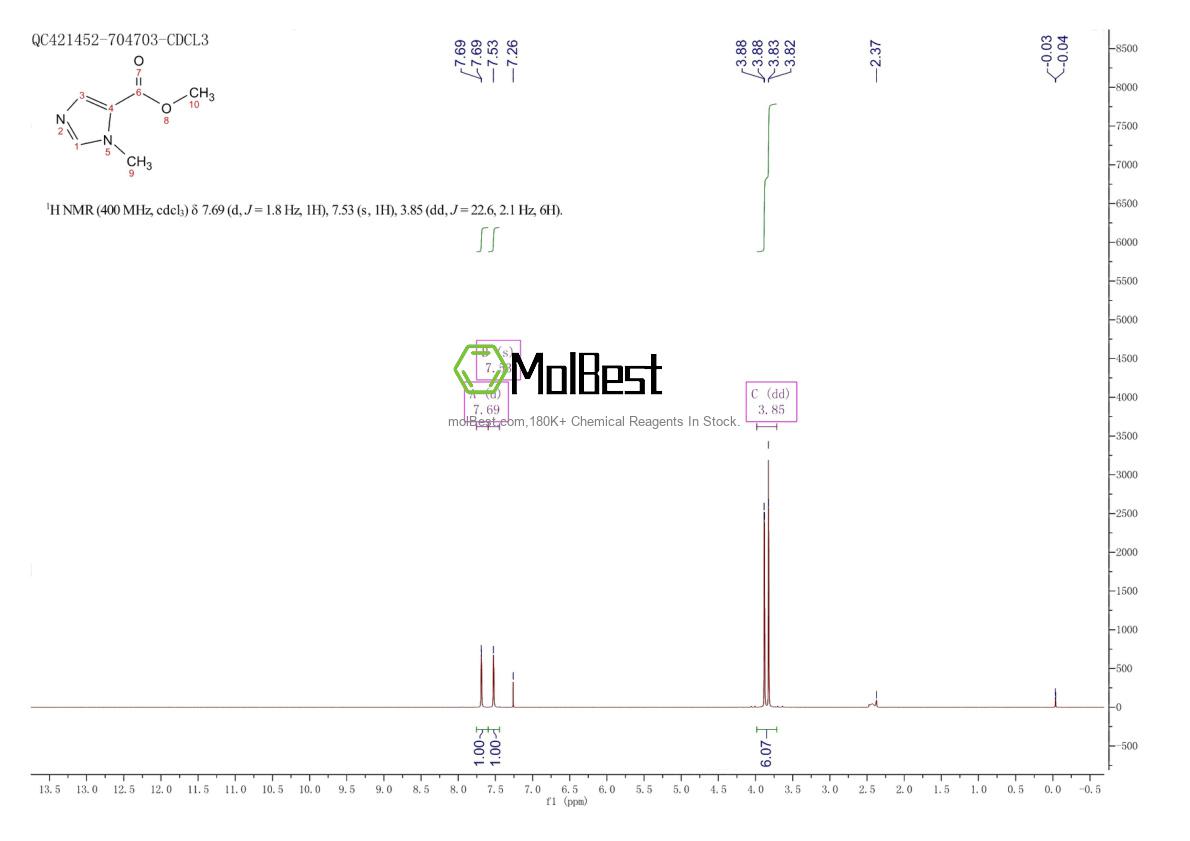Physical sample testing spectrum (NMR) of 17289-20-2