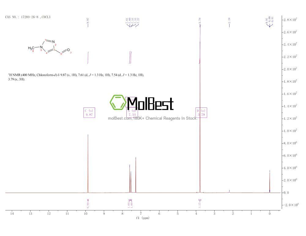 Physical sample testing spectrum (NMR) of 17289-26-8