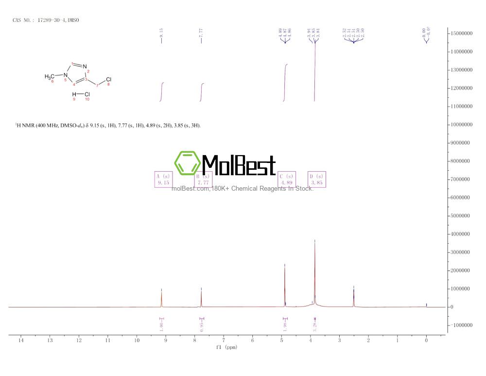 Physical sample testing spectrum (NMR) of 17289-30-4