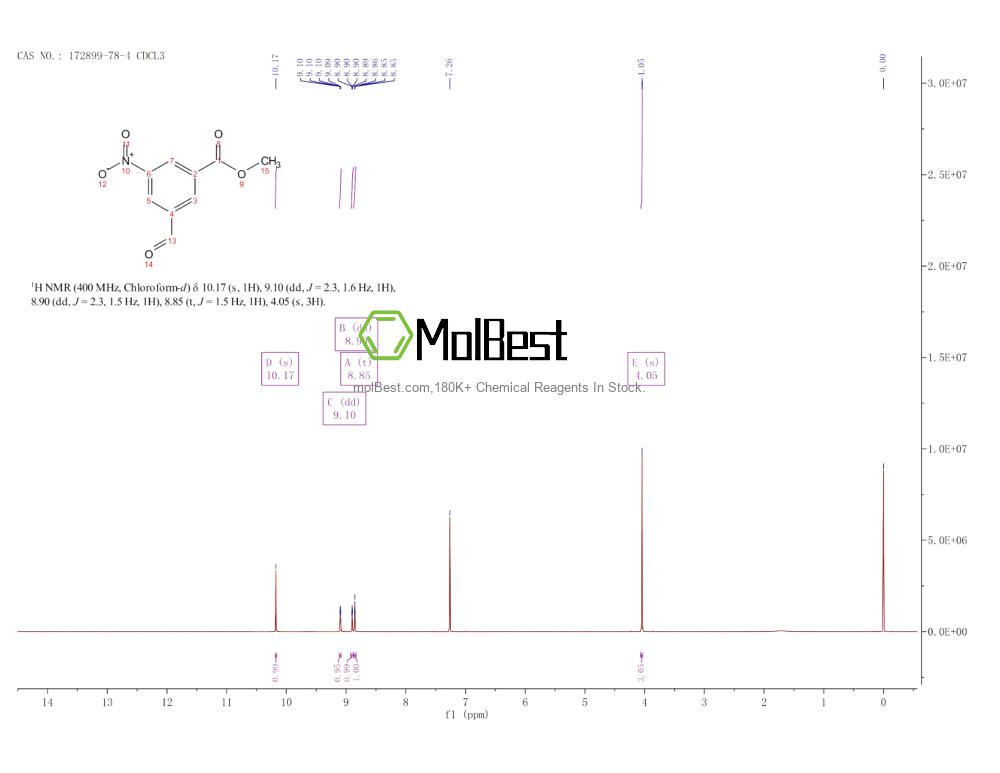 Physical sample testing spectrum (NMR) of 172899-78-4