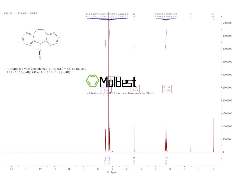 Espectro de teste de amostra física (NMR) de 1729-63-1