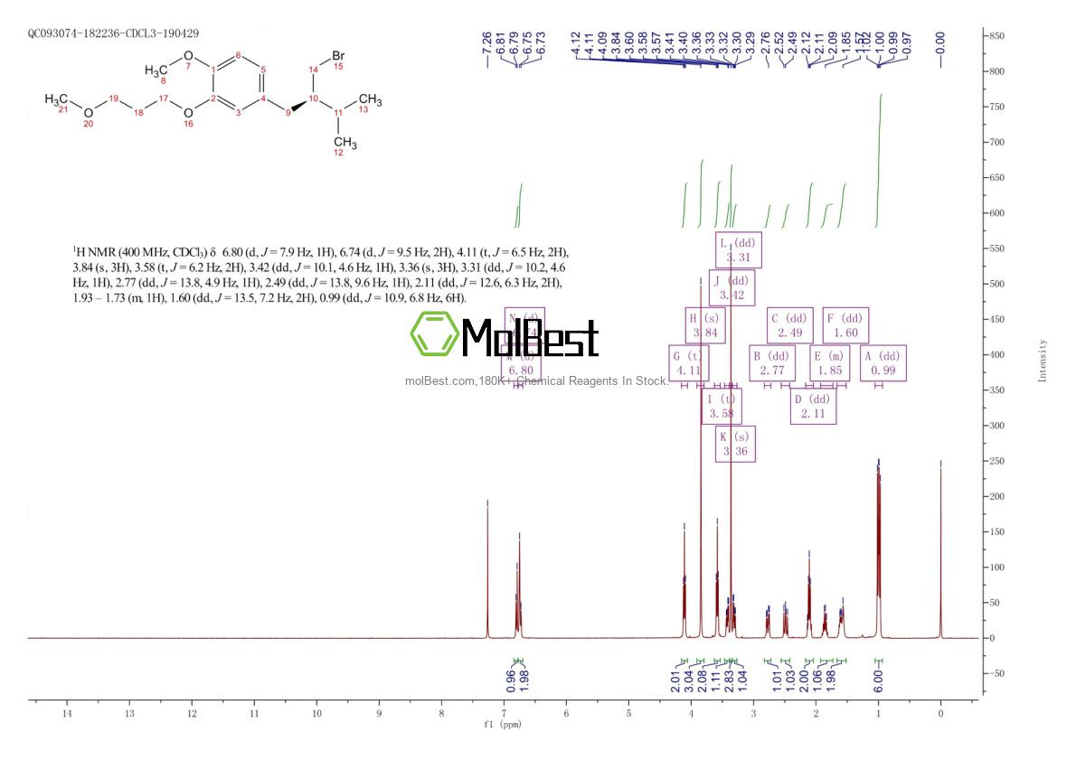 Physical sample testing spectrum (NMR) of 172900-69-5