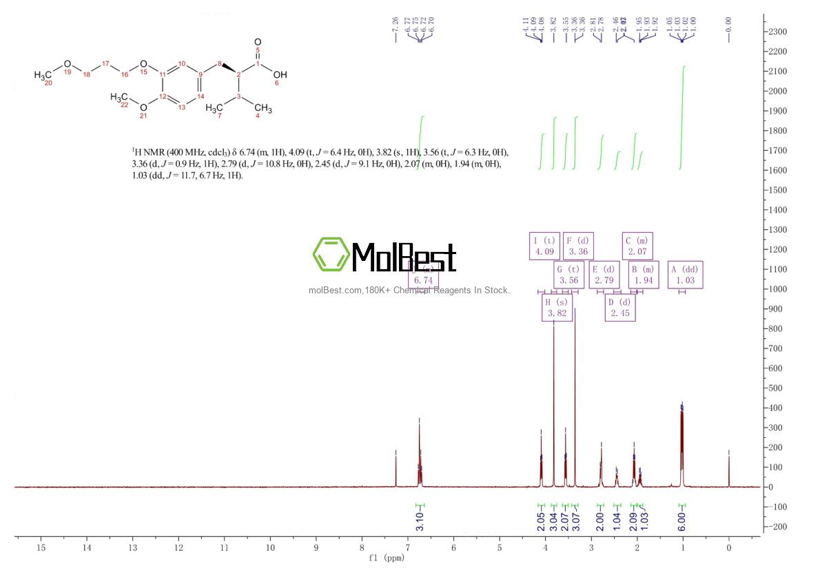 Physical sample testing spectrum (NMR) of 172900-71-9