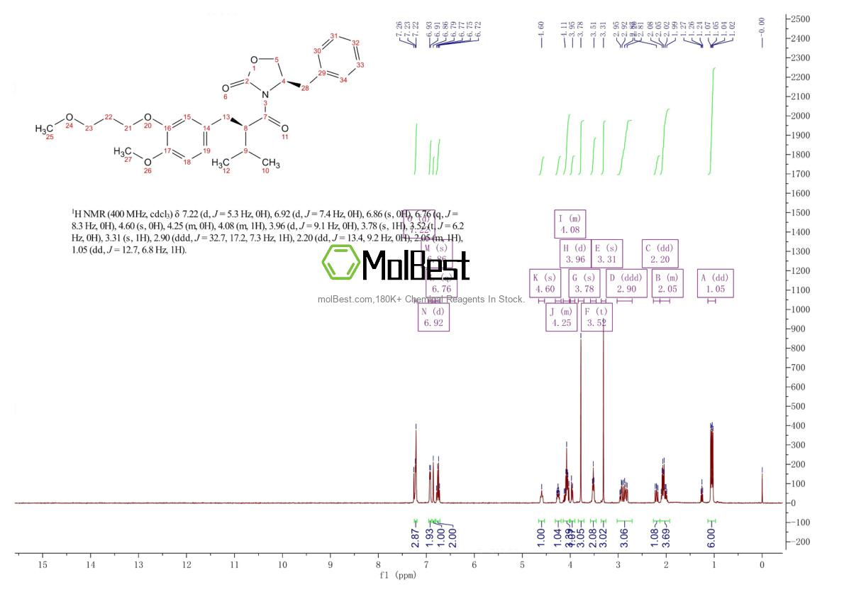 Physical sample testing spectrum (NMR) of 172900-72-0