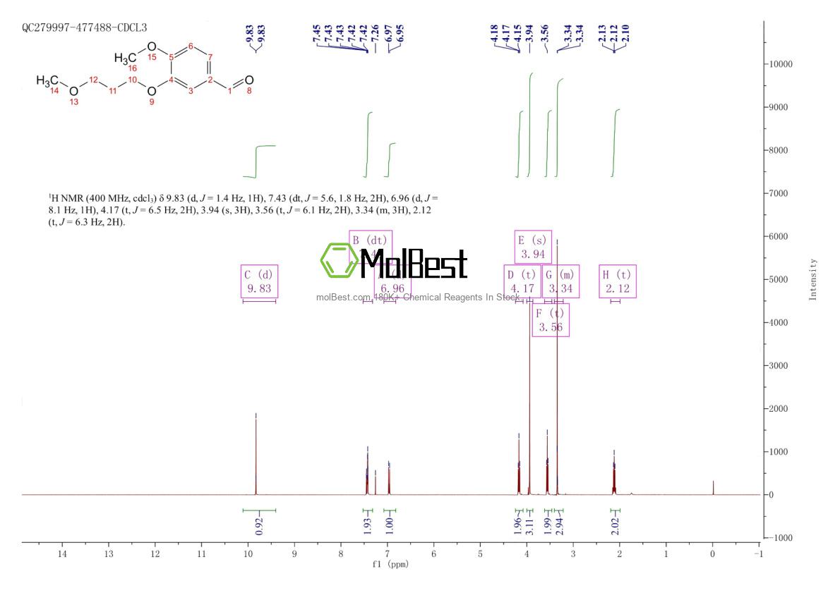 Physical sample testing spectrum (NMR) of 172900-75-3