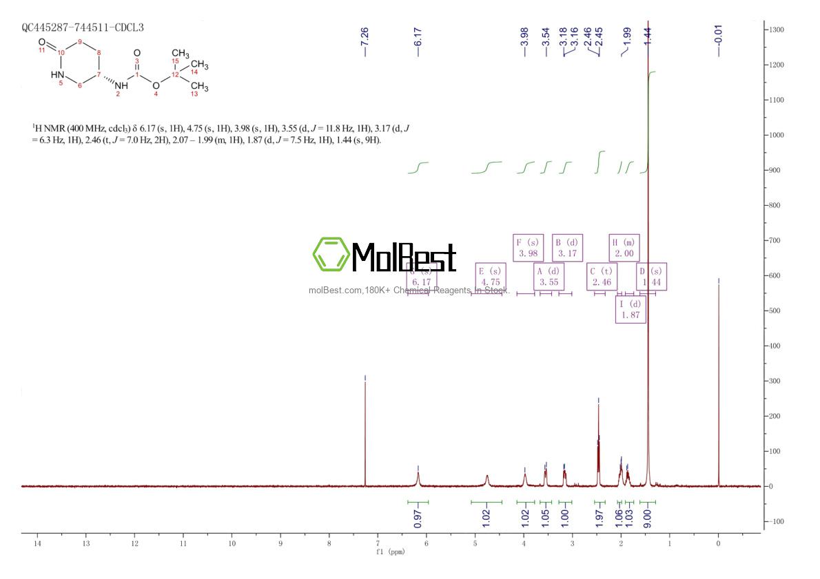 Physical sample testing spectrum (NMR) of 172913-96-1