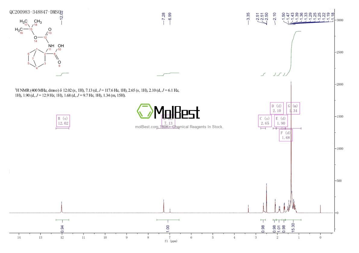 Physical sample testing spectrum (NMR) of 172927-01-4