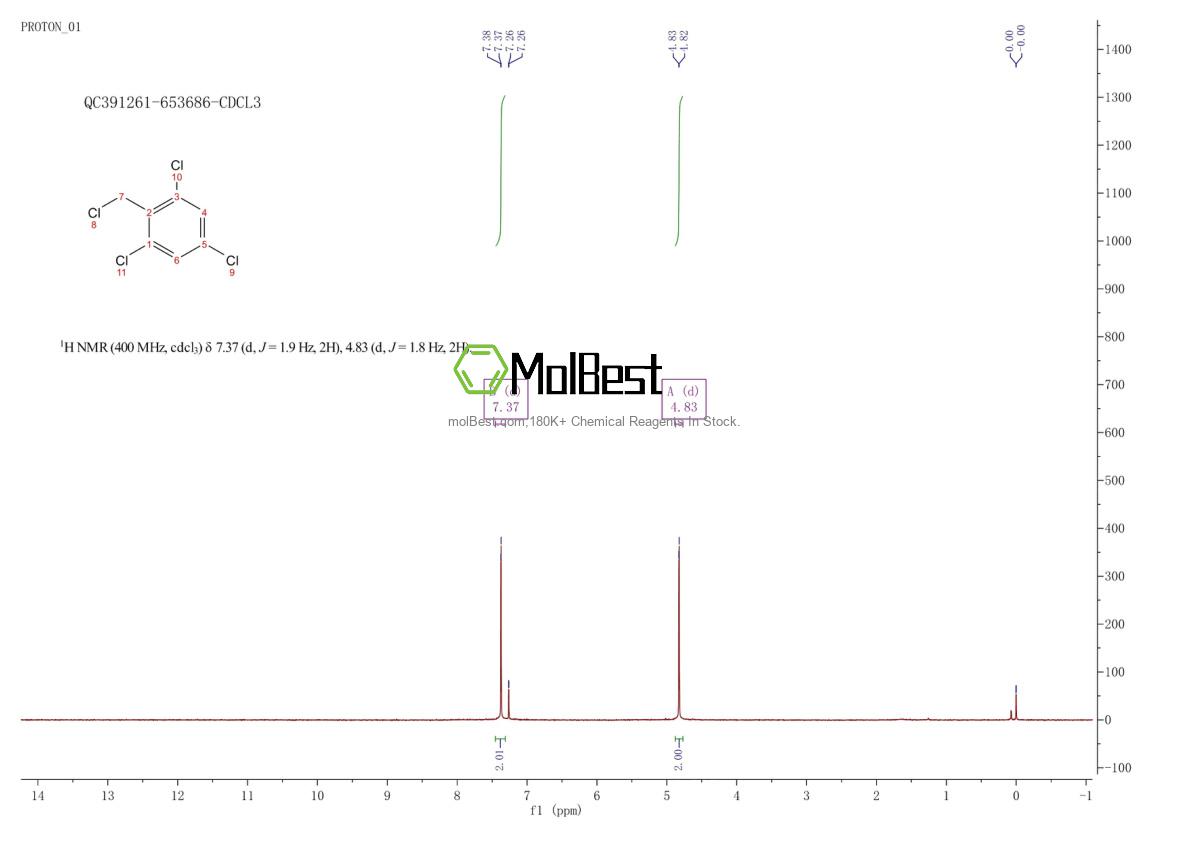 Physical sample testing spectrum (NMR) of 17293-03-7
