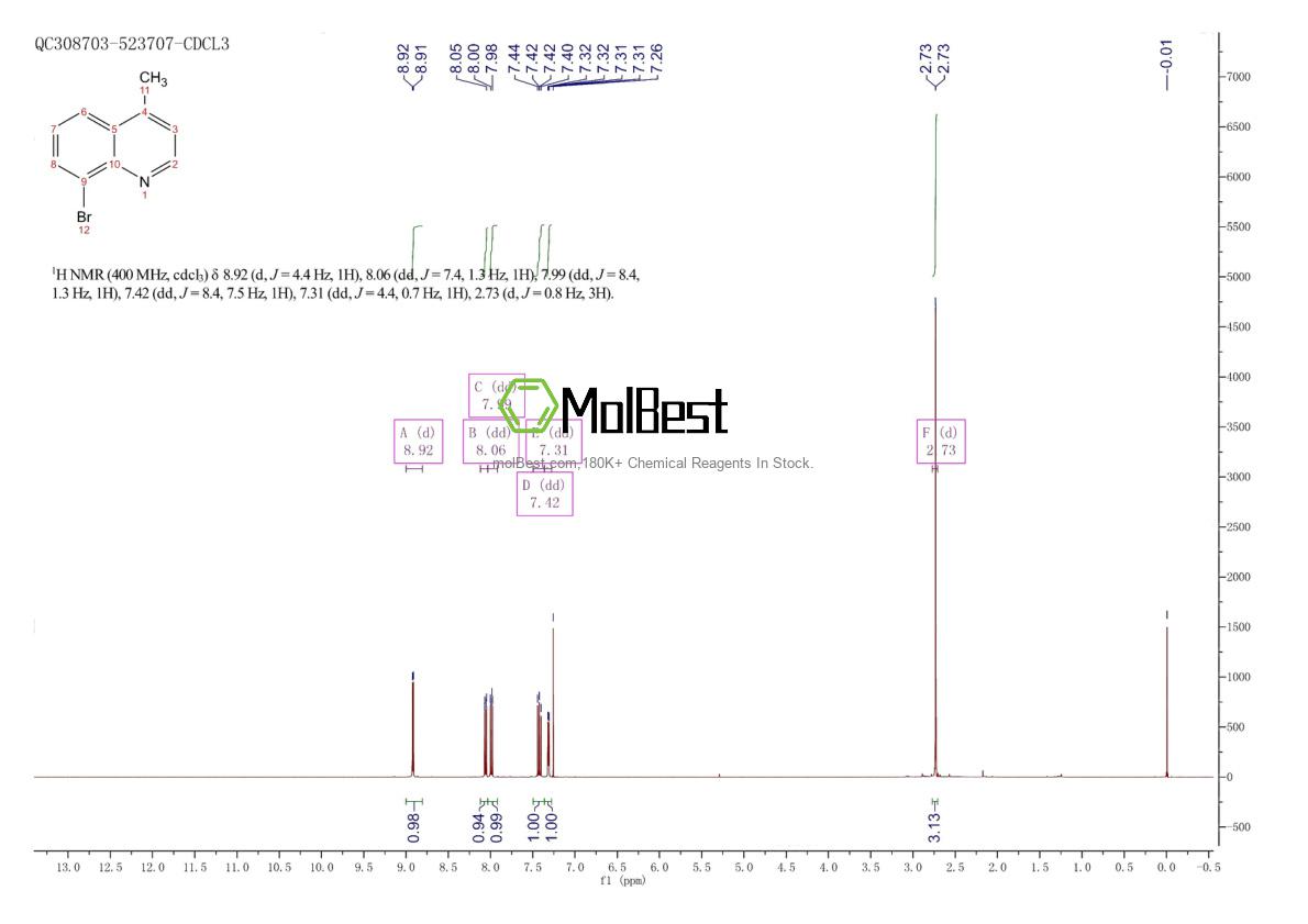 Physical sample testing spectrum (NMR) of 172939-50-3