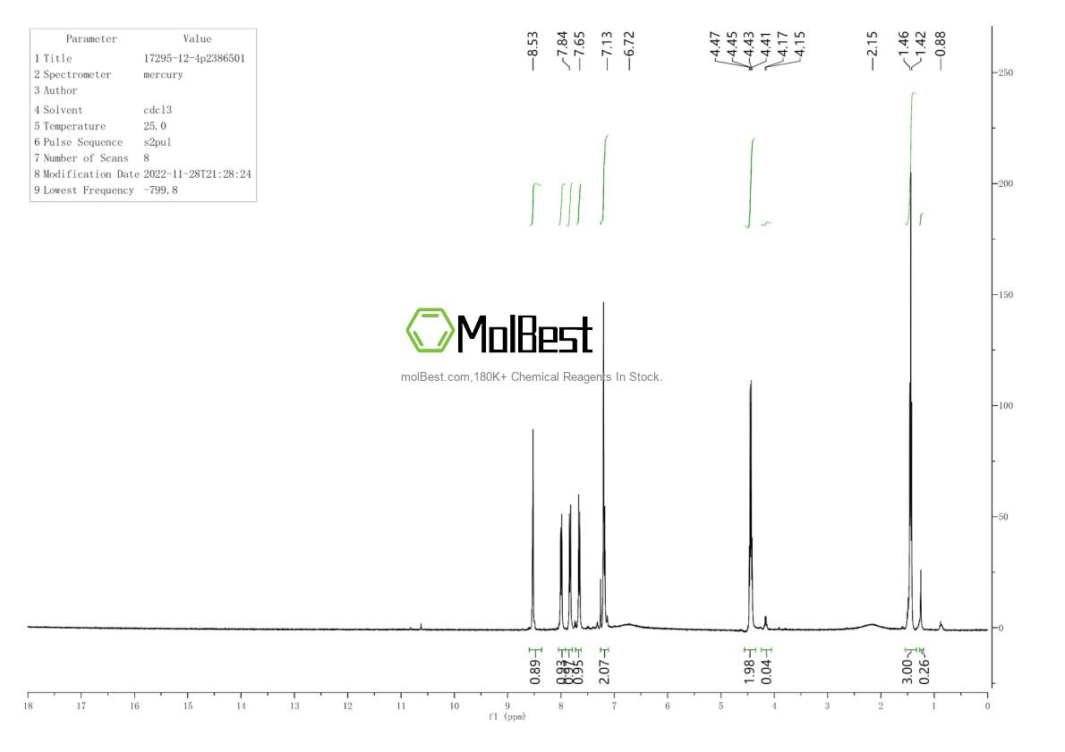 Physical sample testing spectrum (NMR) of 17295-12-4